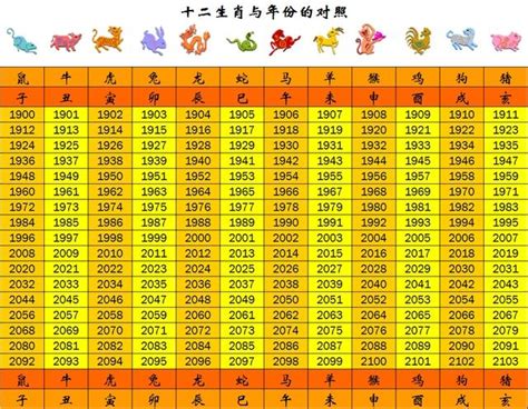 生肖龍年|【十二生肖年份】12生肖年齡對照表、今年生肖 